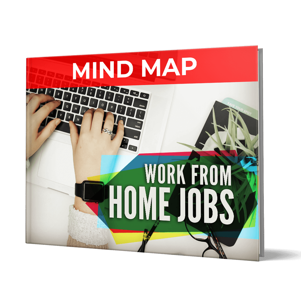 Mind-Map